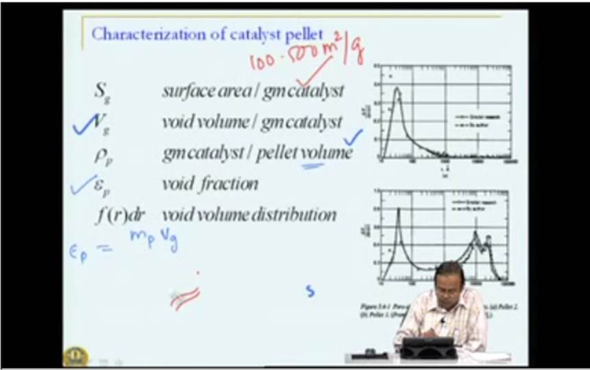 http://study.aisectonline.com/images/Mod-04 Lec-19 Gas-solid Catalytic Reactions Transport in Catalyst Pellet.jpg